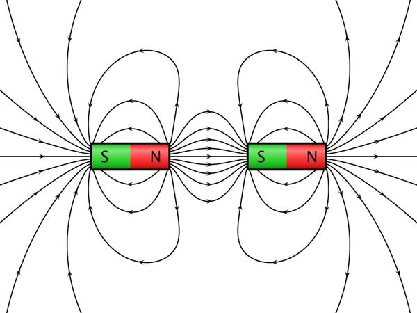 Opačné magnetické póly se k sobě přitahují. Ilustrace Wikimedia Commons. Opačné magnetické póly se k sobě přitahují.