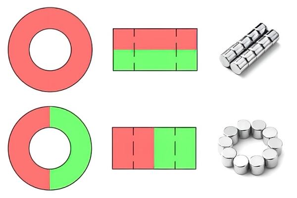 Různé druhy magnetizace magnetů. Různé druhy magnetizace magnetů.
