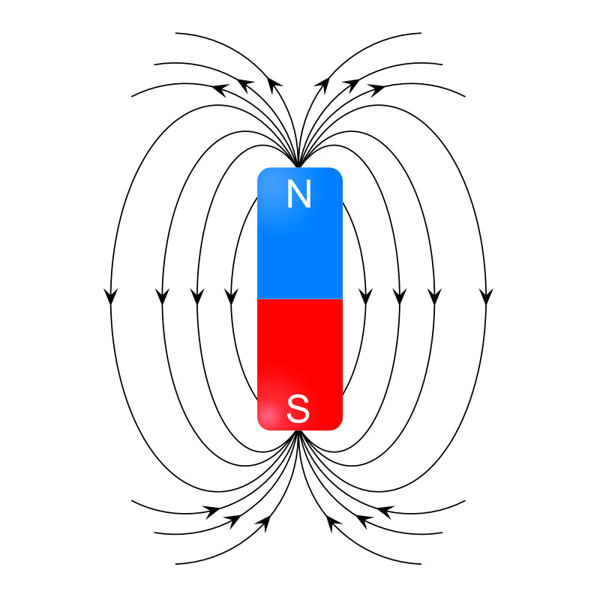 Axiální magnetizace tyčového magnetu. Axiální magnetizace tyčového magnetu