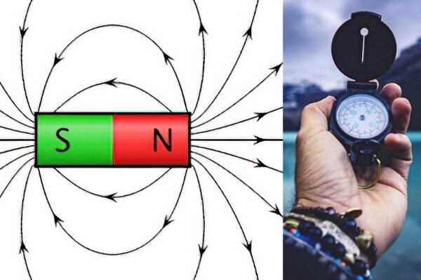 Magnetické siločáry a kompas. Magnetické siločáry a kompas.