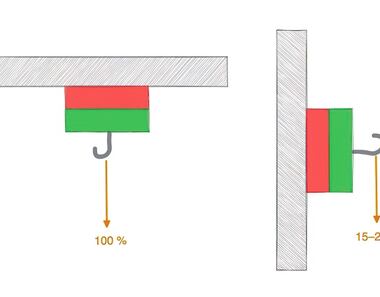 Přídržná vs. smyková síla magnetů – kolik kg magnety udrží?